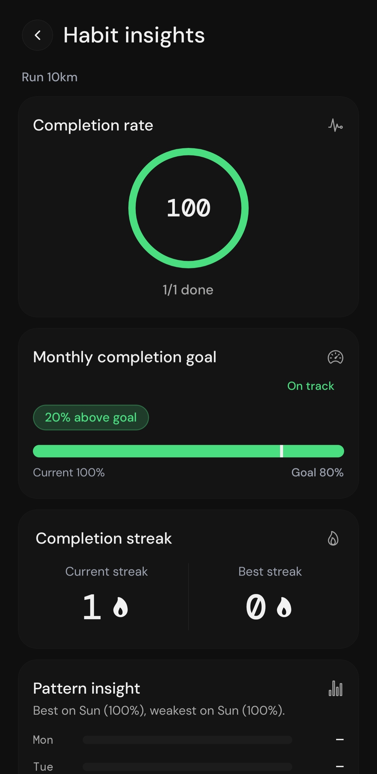 Stax habit detail screen with streak and completion stats