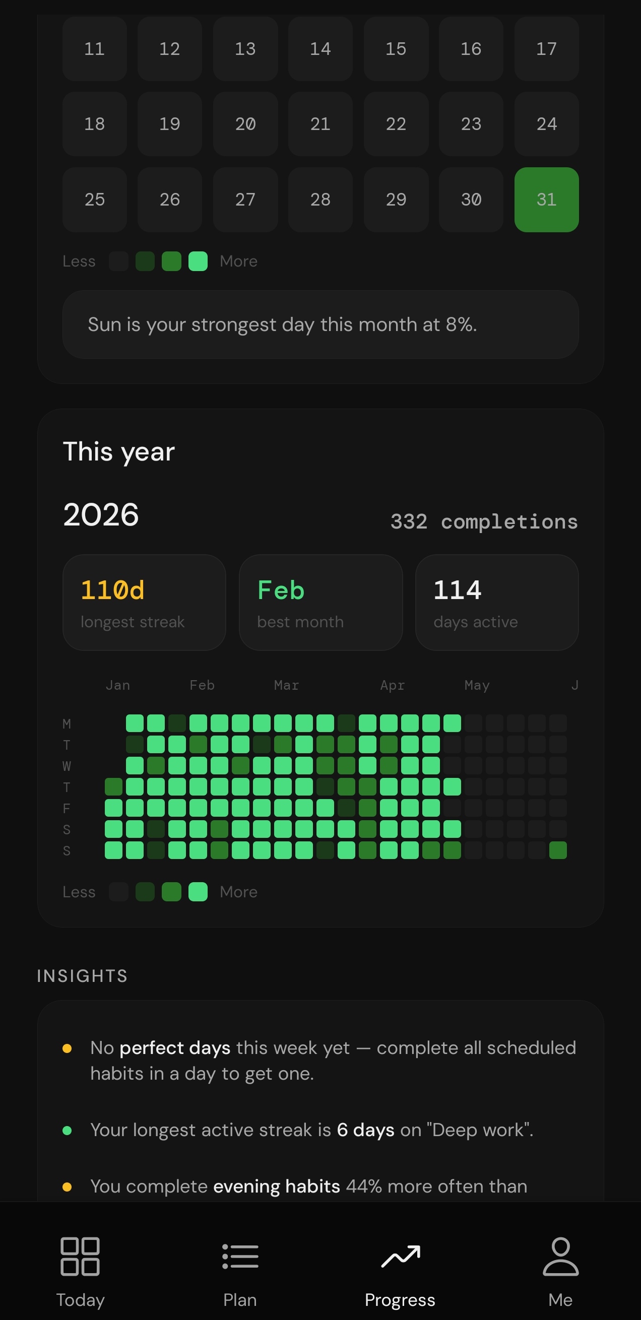 Stax progress tab with charts and streaks